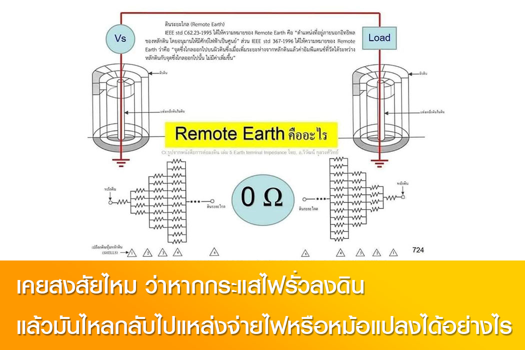 เคยสงสัยไหม ว่าหากกระแสไฟรั่วลงดินแล้วมันไหลกลับไปแหล่งจ่ายไฟหรือหม้อแปลงได้อย่างไร 