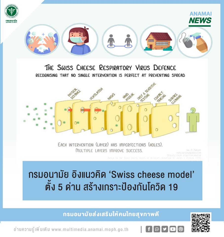 กรมอนามัย อิงแนวคิด ‘Swiss cheese model’ ตั้ง 5 ด่าน สร้างเกราะป้องกันโควิด 19 