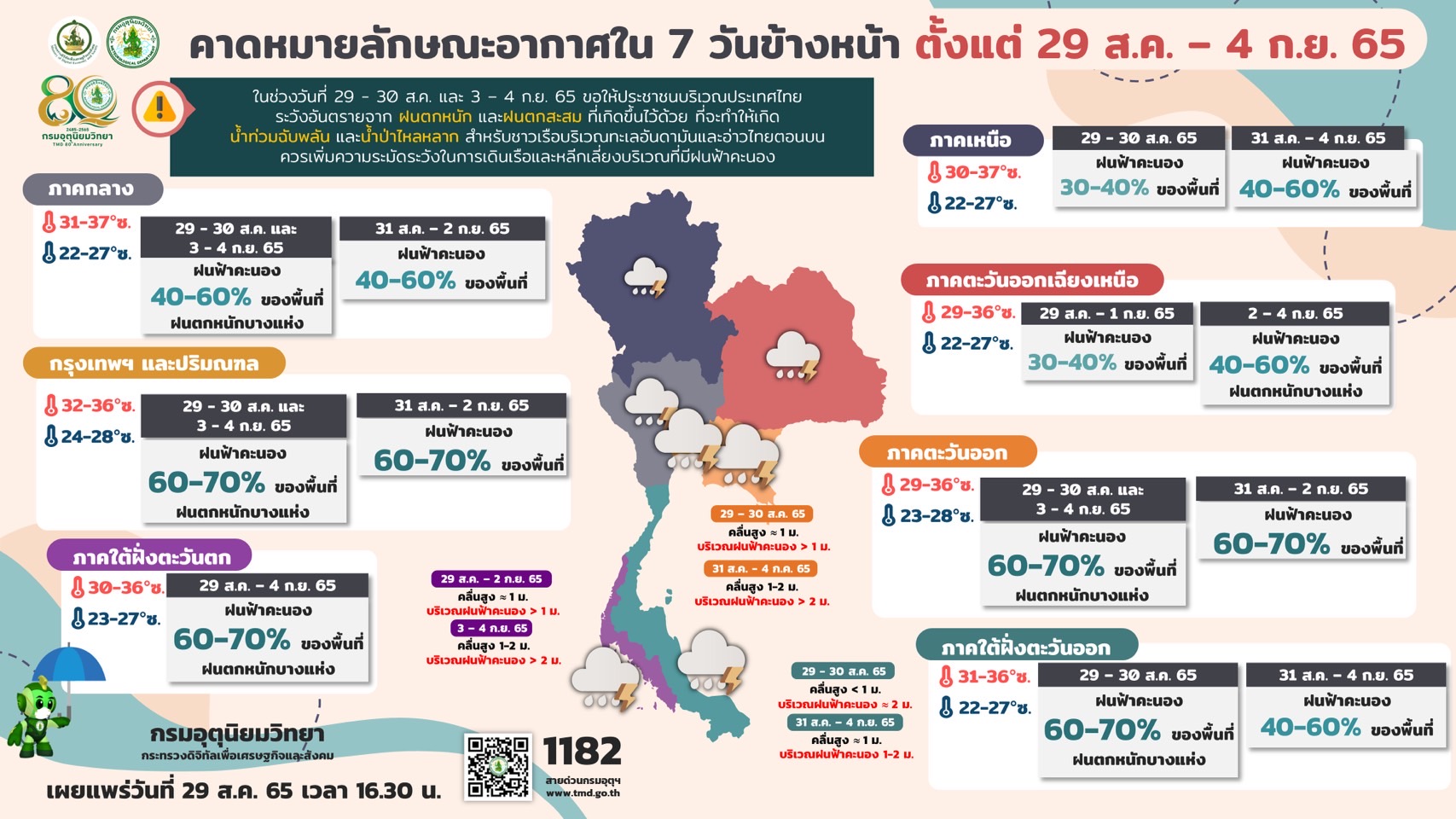 พยากรณ์อากาศ 24 ชั่วโมงข้างหน้า และ การคาดหมายลักษณะอากาศใน 7 วันข้างหน้า